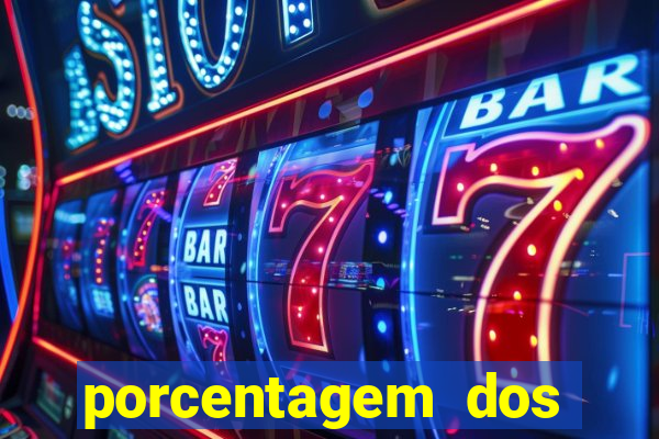 porcentagem dos jogos pg slots